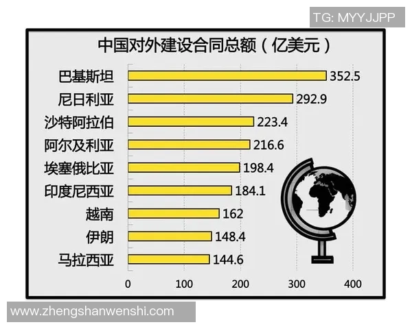 沙特与埃及贸易往来分析及其对双方经济盈亏的影响探讨